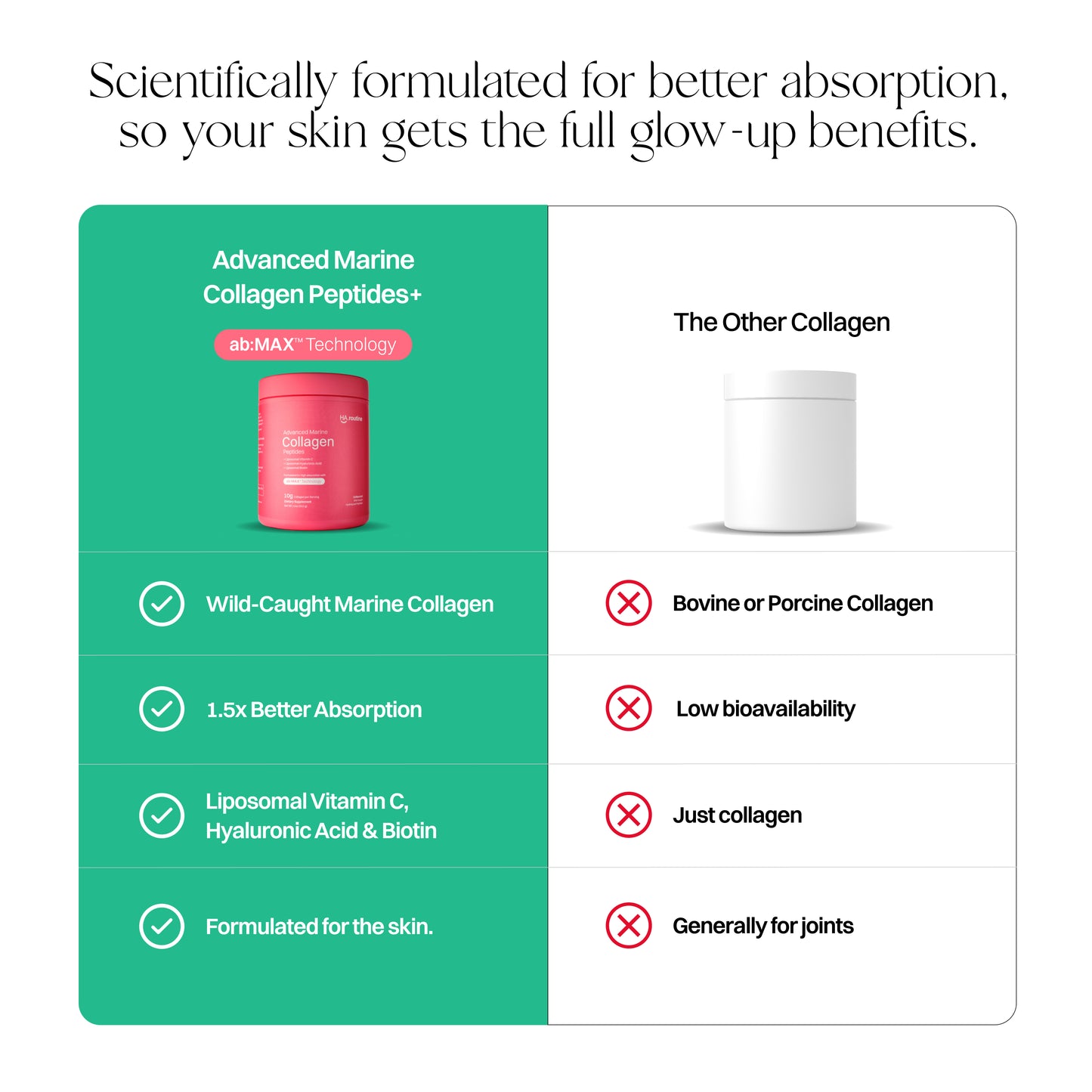 Advanced Marine Collagen Peptides+